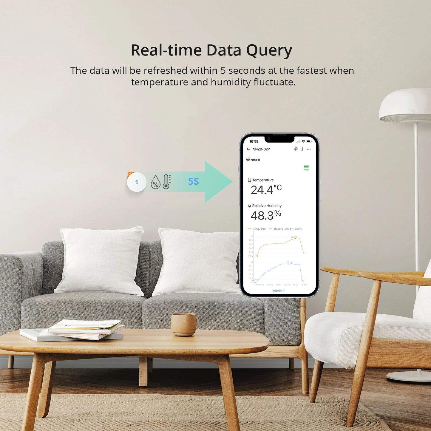 SONOFF Temperature Humidity Sensor for Smart Homes